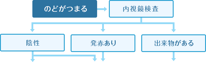 のどのお悩みなら豊田市のかとう耳鼻咽喉科クリニックへ 豊田市で耳鼻咽喉科ならかとう耳鼻咽喉科クリニックへ